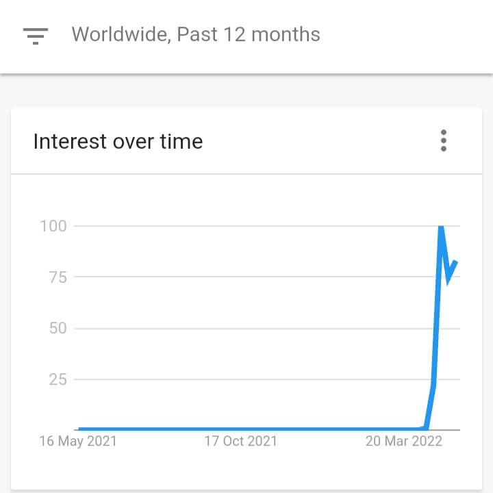   Heartstopper säsong 2 google trender