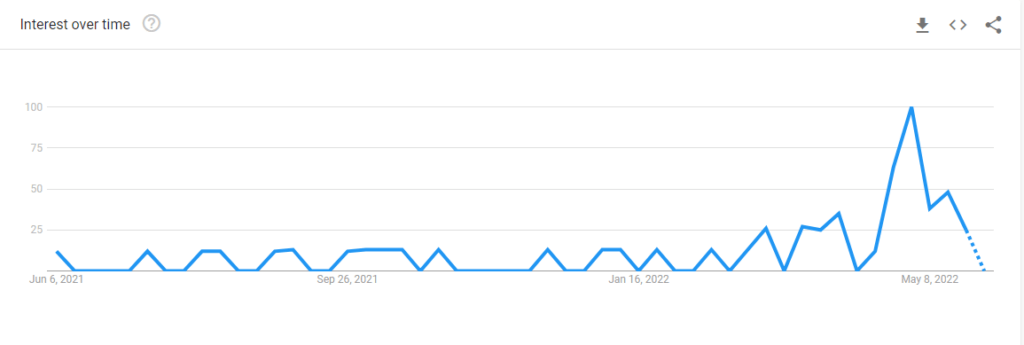 Ascendance of a Bookworm google trend