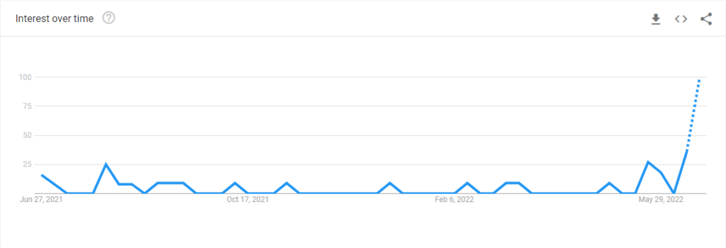 Kiss Sixth Sense season 2 google trend