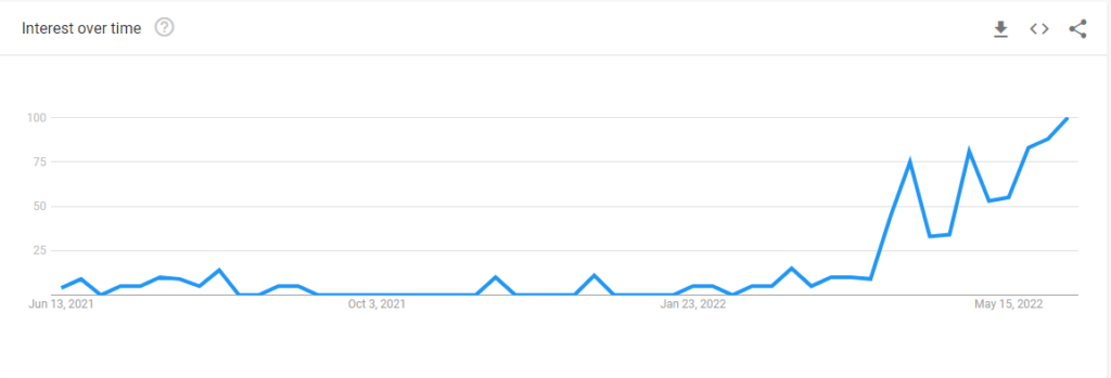 kinnporsche season 2 google trend