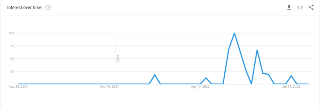 A Perfect Pairing 2 Google Trends