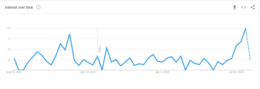 Big Mouth Season 2 google trends