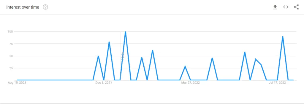 Lucifer and the Biscuit Hammer Season 2 google trends