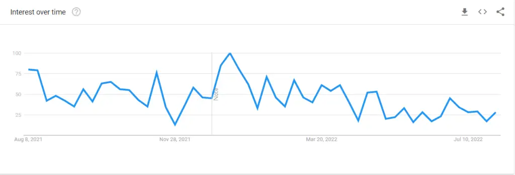 Tokyo Ravens Season 2 google trends