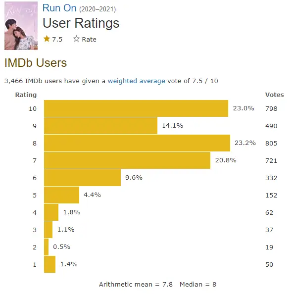 Run on season1 IMDb ratings
